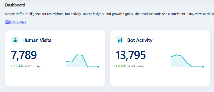TrafficSignal Lite main dashboard